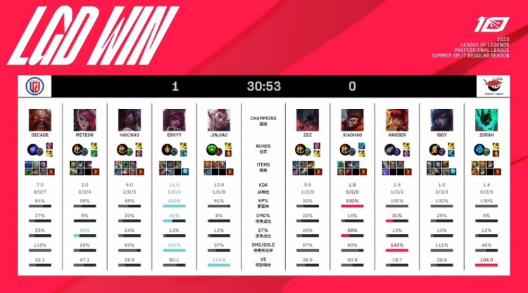 为运动员提 为运动员提